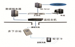 銅仁低壓節(jié)能控制系統(tǒng)